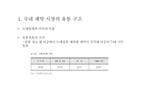 [유통구조분석] 제약시장의 유통구조-16