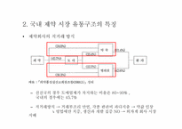 [유통구조분석] 제약시장의 유통구조-18