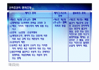 [국제물류] 선하증권의 발행 및 배서형식, 선하증권의 면책조항, 해상화물운송장과 선하증권의 비교, 전자식 선하증권-17