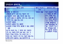 [국제물류] 선하증권의 발행 및 배서형식, 선하증권의 면책조항, 해상화물운송장과 선하증권의 비교, 전자식 선하증권-18
