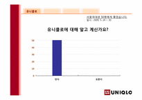SPA기업 유니클로 성공요인-말콤볼드리지상을 통해서 본 유니클로-3