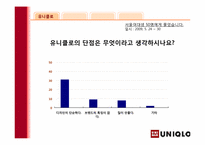 SPA기업 유니클로 성공요인-말콤볼드리지상을 통해서 본 유니클로-5