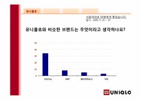 SPA기업 유니클로 성공요인-말콤볼드리지상을 통해서 본 유니클로-6