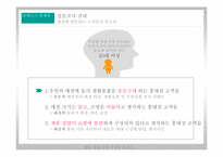 [유통관리] GS왓슨스 매출 확대 전략-12