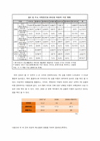 [유통구조분석] 국내 대형마트 PB(Private Brand)의 현황-2