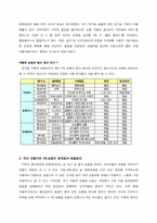 [유통구조분석] 국내 대형마트 PB(Private Brand)의 현황-4
