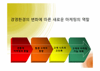 시장분석과 마케팅-7