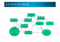 [mis, 경영정보시스템] 제 9장 운영탁월성 및 고객 친밀성 달성 -전사적 애플리케이션-20
