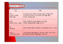 [경영정보시스템] CRM-6