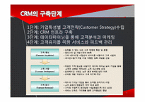 [경영정보시스템] CRM-7