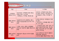 [경영정보시스템] CRM-8