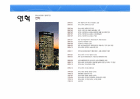 [리조트경영론] 휘닉스파크-5