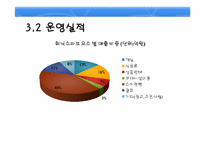 [리조트경영론] 휘닉스파크-7