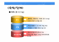 [리조트경영론] 휘닉스파크-13