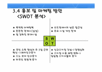 [리조트경영론] 휘닉스파크-19