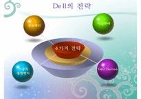[물류관리] DELL의 SCM 전략-5