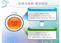 [물류관리] DELL의 SCM 전략-9