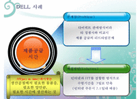 [물류관리] DELL의 SCM 전략-13