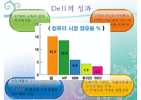 [물류관리] DELL의 SCM 전략-15
