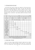 [의류유통] 코오롱 스포츠 HEAD와 해외 SPA 브랜드의 전략 비교-5