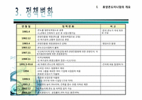 [리조트경영론] 휴양콘도미니엄 성공&실패 사례-5