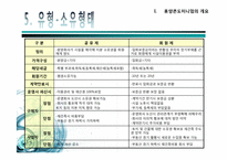 [리조트경영론] 휴양콘도미니엄 성공&실패 사례-7