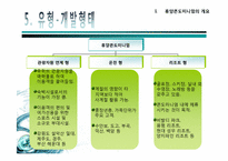 [리조트경영론] 휴양콘도미니엄 성공&실패 사례-8