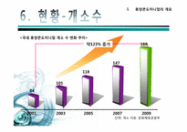 [리조트경영론] 휴양콘도미니엄 성공&실패 사례-9