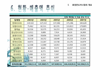 [리조트경영론] 휴양콘도미니엄 성공&실패 사례-10