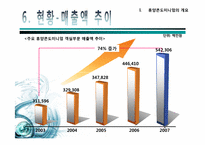 [리조트경영론] 휴양콘도미니엄 성공&실패 사례-11