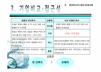 [리조트경영론] 휴양콘도미니엄 성공&실패 사례-15