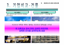 [리조트경영론] 휴양콘도미니엄 성공&실패 사례-16