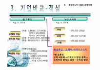 [리조트경영론] 휴양콘도미니엄 성공&실패 사례-17
