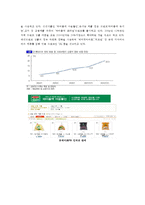 PB시장 -대형마트를 시작으로 화장품PB까지-8