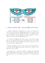 PB시장 -대형마트를 시작으로 화장품PB까지-12