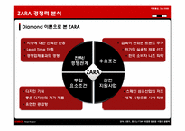 SPA 브랜드, 한-EU FTA에 대응한 동대문 시장의 경쟁력-13