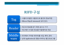 RFID 레포트-5