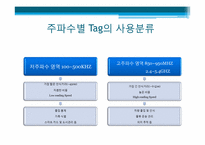 RFID 레포트-8