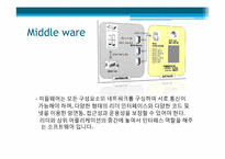 RFID 레포트-11