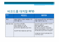 RFID 레포트-15