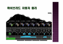 하이브리드 자동차-6