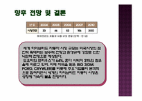 하이브리드 자동차-11