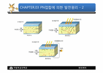 태양광의 기술개요와 발전가능성-7
