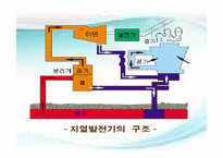 지열 에너지 레포트-10