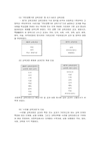 [교육과정] 제7차 교육과정-5