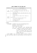 [교육과정] 제7차 교육과정-17