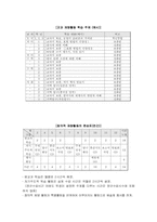 [교육과정] 제7차 교육과정-18
