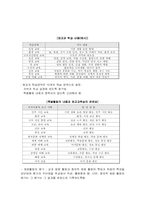 [교육과정] 제7차 교육과정-19