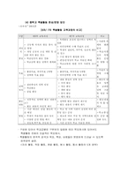[교육과정] 제7차 교육과정-20
