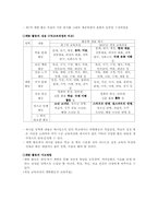 [특별활동] 계발활동 지도의 이론과 실제-2